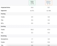 Fantasy projections (Sportskeeda fantasy start/sit optimizer)
